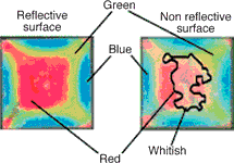 Figure 4. A colour-highlight system captures the reflective surface of an Sn/Pb solder joint (left), which produces a clear red colour. With a non-reflective joint, the red is obscured by the whitish surface